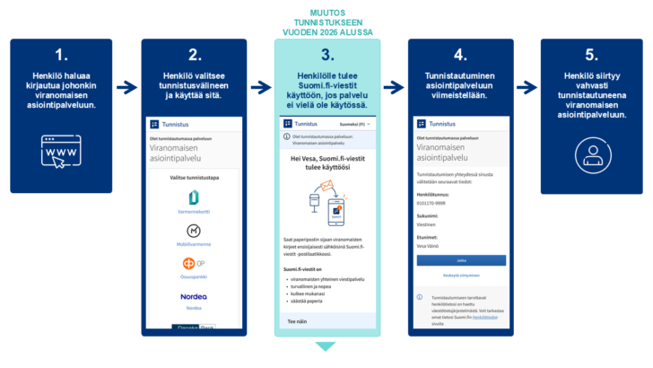 Suomi.fi viestit